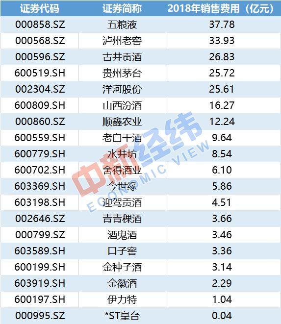 山西汾酒年报遭问询：一年4289万的会议费都包含啥？