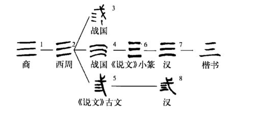 阿苏说“3”