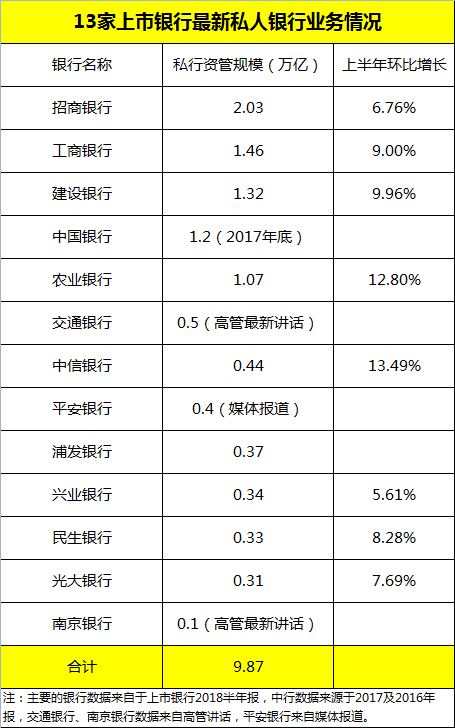 有钱人的世界你不懂！10万亿私人银行大比拼