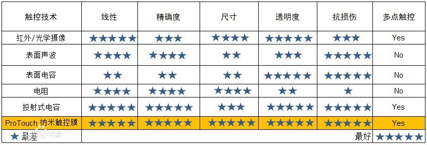触摸对比.jpg