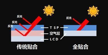 全贴合透光率.jpg