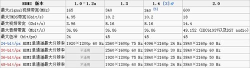 4K超清分辨率究竟是什么？给你详细解析 