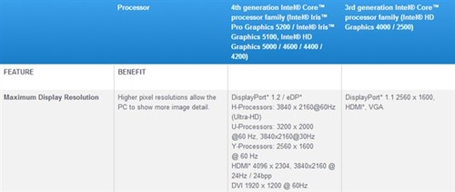 4K超清分辨率究竟是什么？给你详细解析 