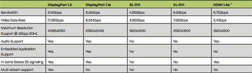 4K超清分辨率究竟是什么？给你详细解析 