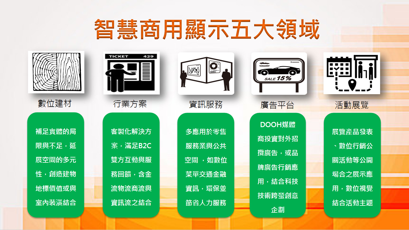 【峰声】DSMA魏嘉良：智慧商显的新商业模式