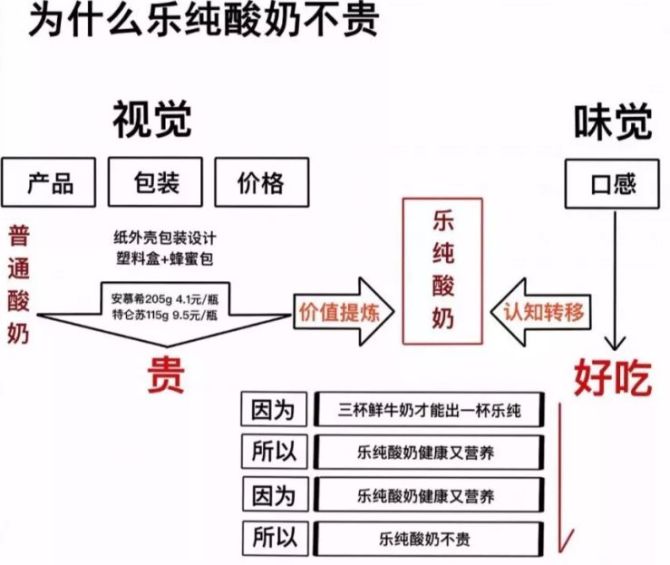 新知达人, 「定价」逼疯罗永浩！星巴克为什么有中杯，而没有小杯？