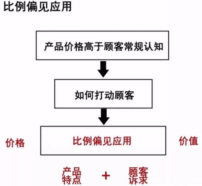 新知达人, 「定价」逼疯罗永浩！星巴克为什么有中杯，而没有小杯？