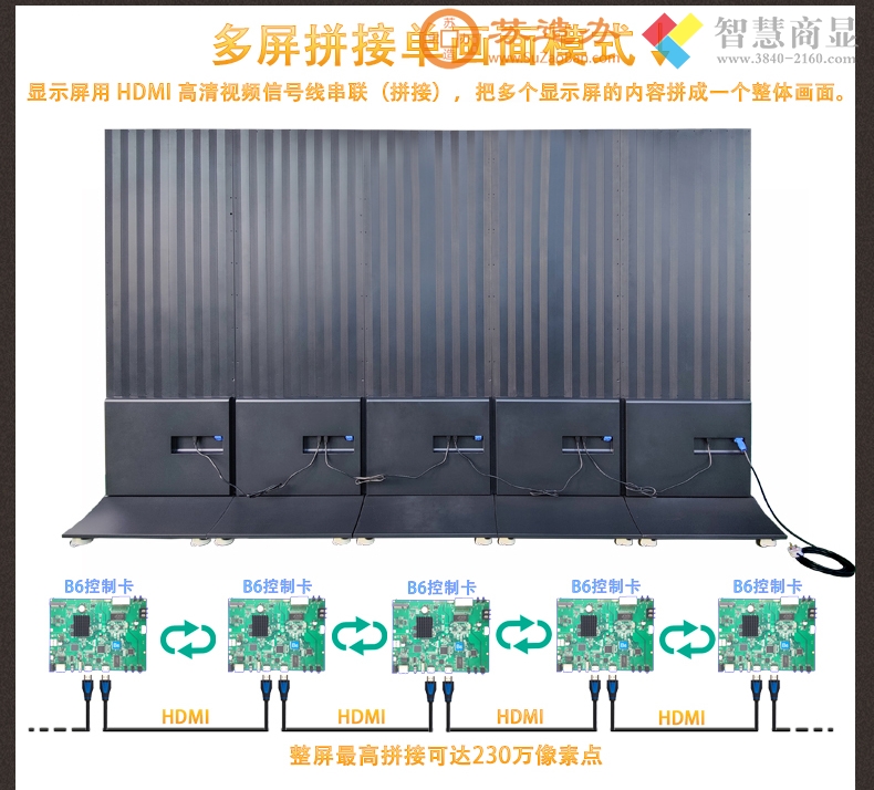 LED落地立式可拼接广告机-防尘防磕防撞雾面不反光无缝拼接GOB封装