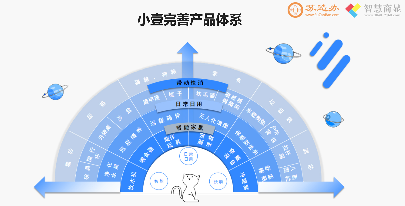 小壹elspet-小壹宠物用品