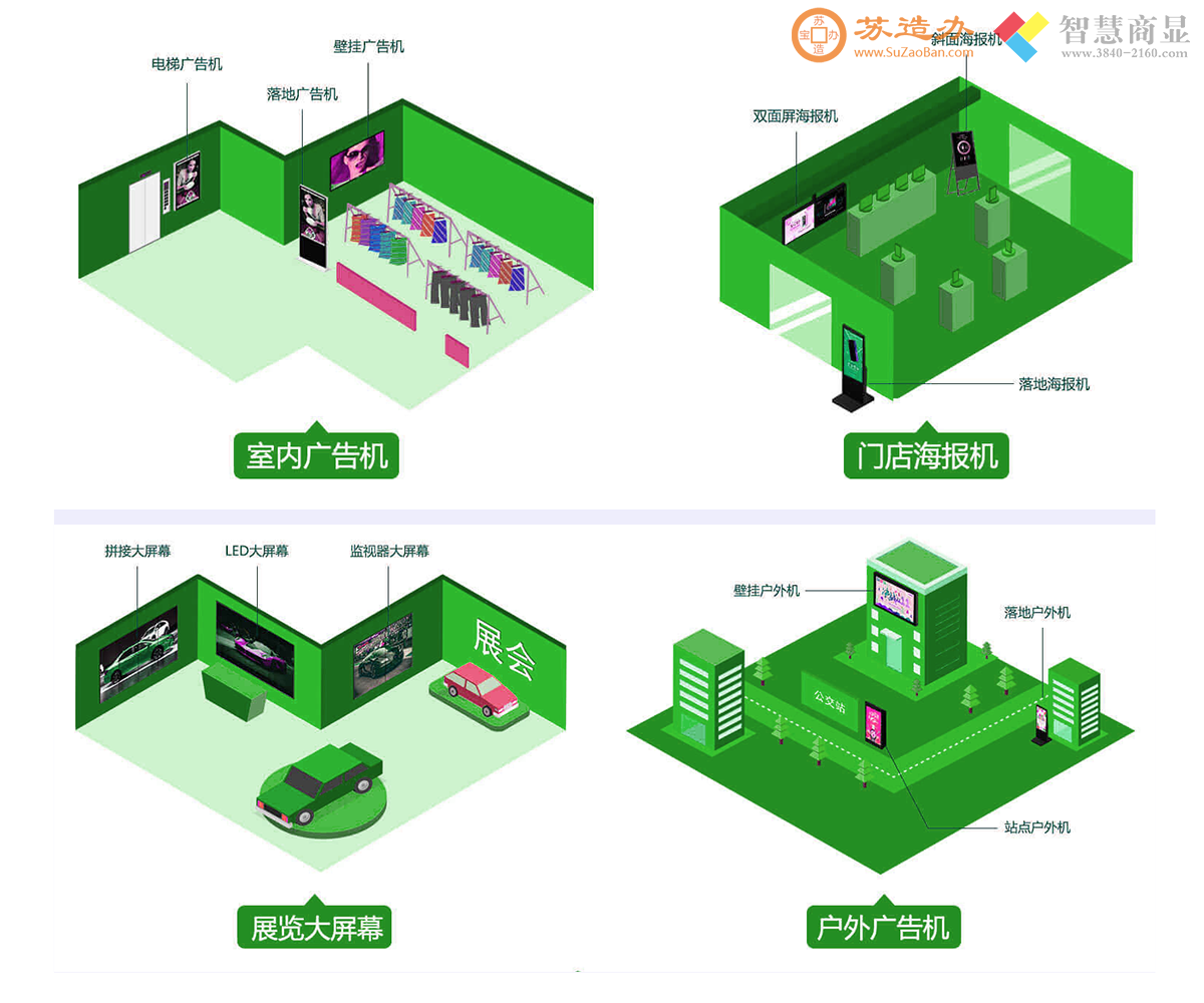 智慧商显解决方案：门店，商场，4S店，室内户外广告机