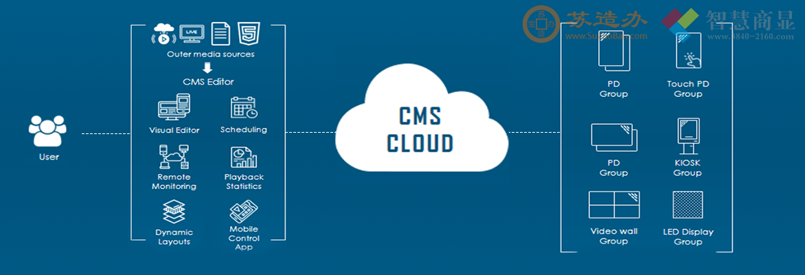 TPV CloudCMS 云信发系统