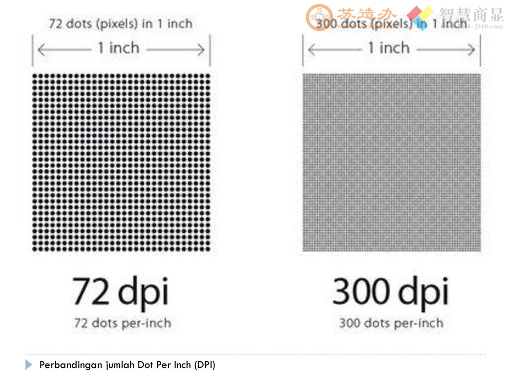 为什么同样的显示屏，有的清楚，细腻，有的就槽点很大，液晶密度DPI