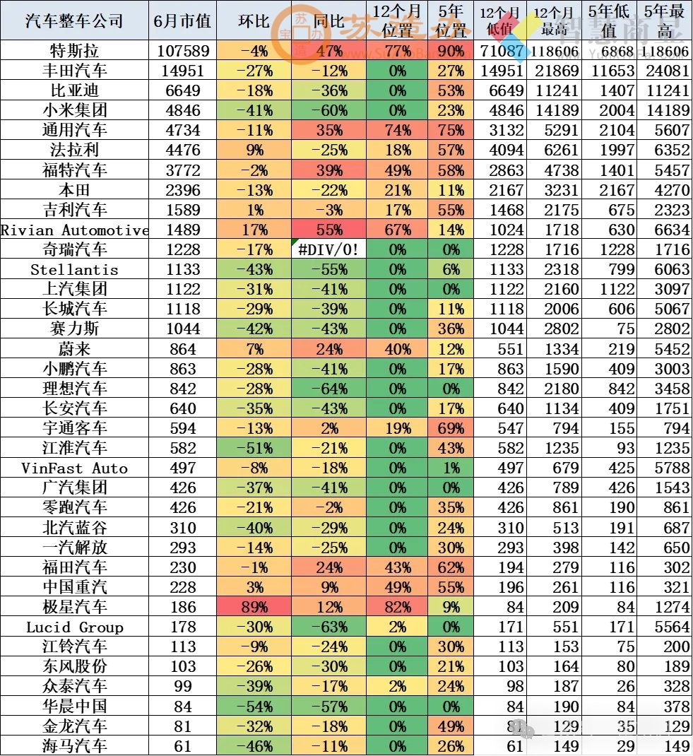 6月国际车企市值表现“惨烈”，丰田陷18个月来最低谷